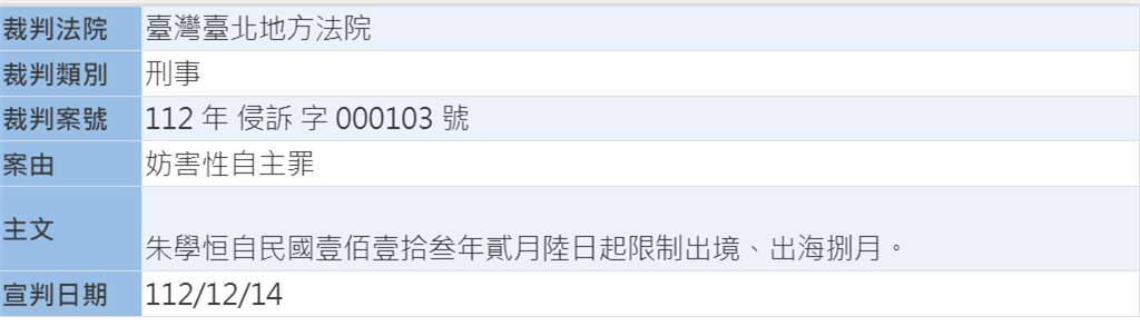 快新聞/朱學恒慘了!涉2度強吻鍾沛君遭起訴 北院裁定限制出境、出海8個月