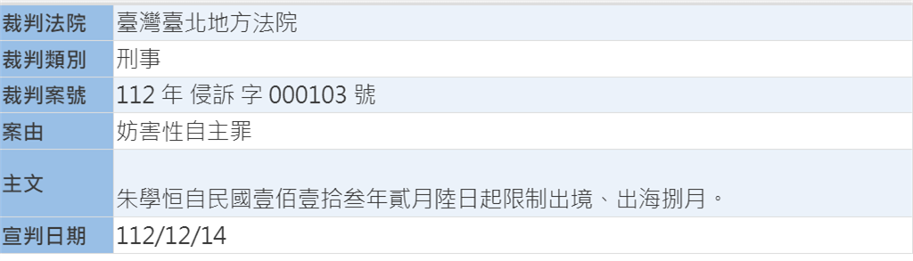 快新聞／朱學恒慘了！涉2度強吻鍾沛君遭起訴　北院裁定限制出境、出海8個月