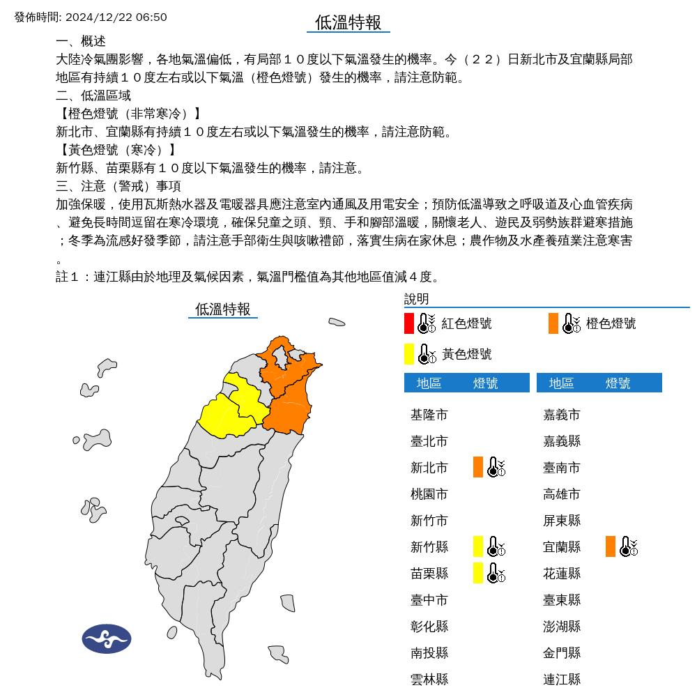 起床剩9.5度!大陸冷氣團冰封台灣「3地區整天凍結」專家揭:一路冷到這天
