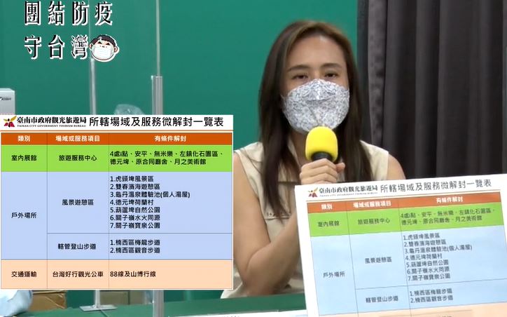 快新聞/台南微解封順時中 夜市採「二禁二外」、風景區古蹟控制人留開放
