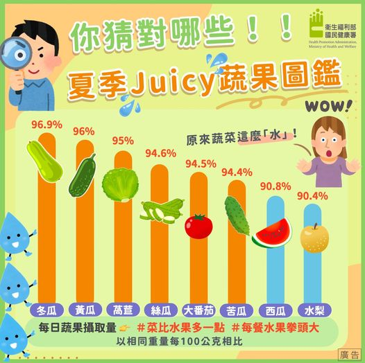 還在吃西瓜消暑解渴？營養師超推這6種蔬菜「含水量都超過94%」！