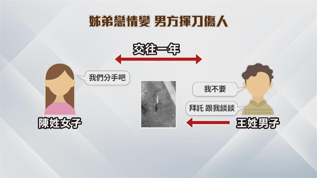 挽回女友不成爆口角 莽男割傷女友手臂與手指