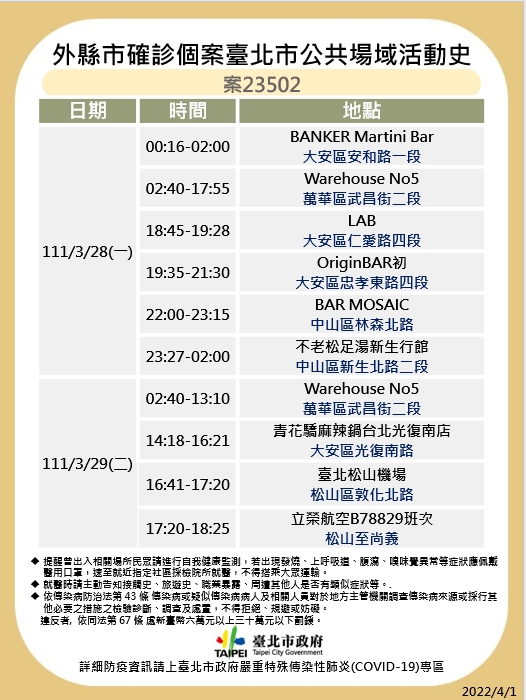 快新聞/北市再曝10張足跡「農委會也入列」 陳吉仲快篩結果晚間出爐