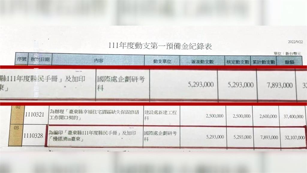 縣府預備金不用來救災!印製縣民手冊... 劉櫂豪質疑饒慶鈴競選大外宣