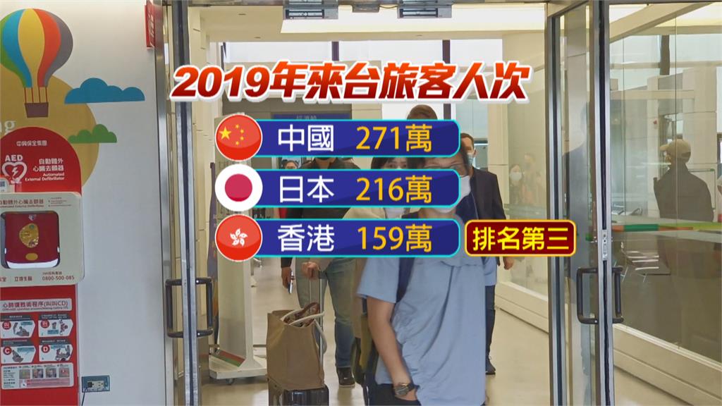 睽違三年！香港首發團抵台　旅客直呼「回到第二個家」