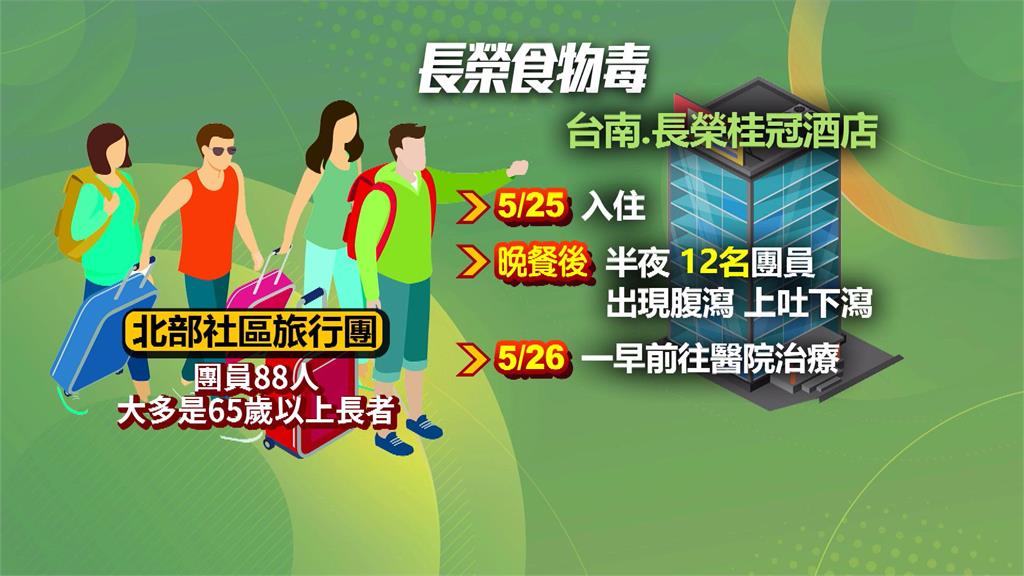 台南長榮桂冠酒店疑食物中毒!12名長輩上吐下瀉