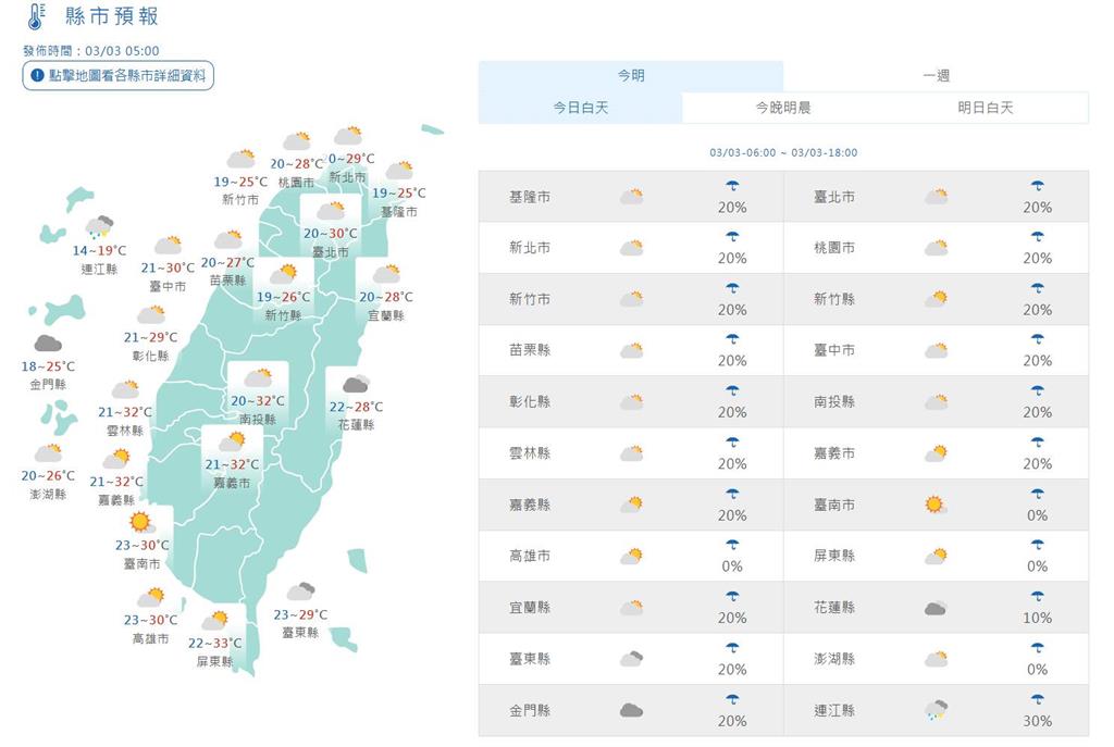 快新聞／白天仍溫暖如夏　入夜將轉濕冷「這兩區」留意大雨