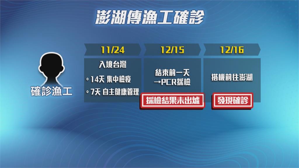 半年零確診破功! 印尼漁工搭機赴澎湖才爆確診