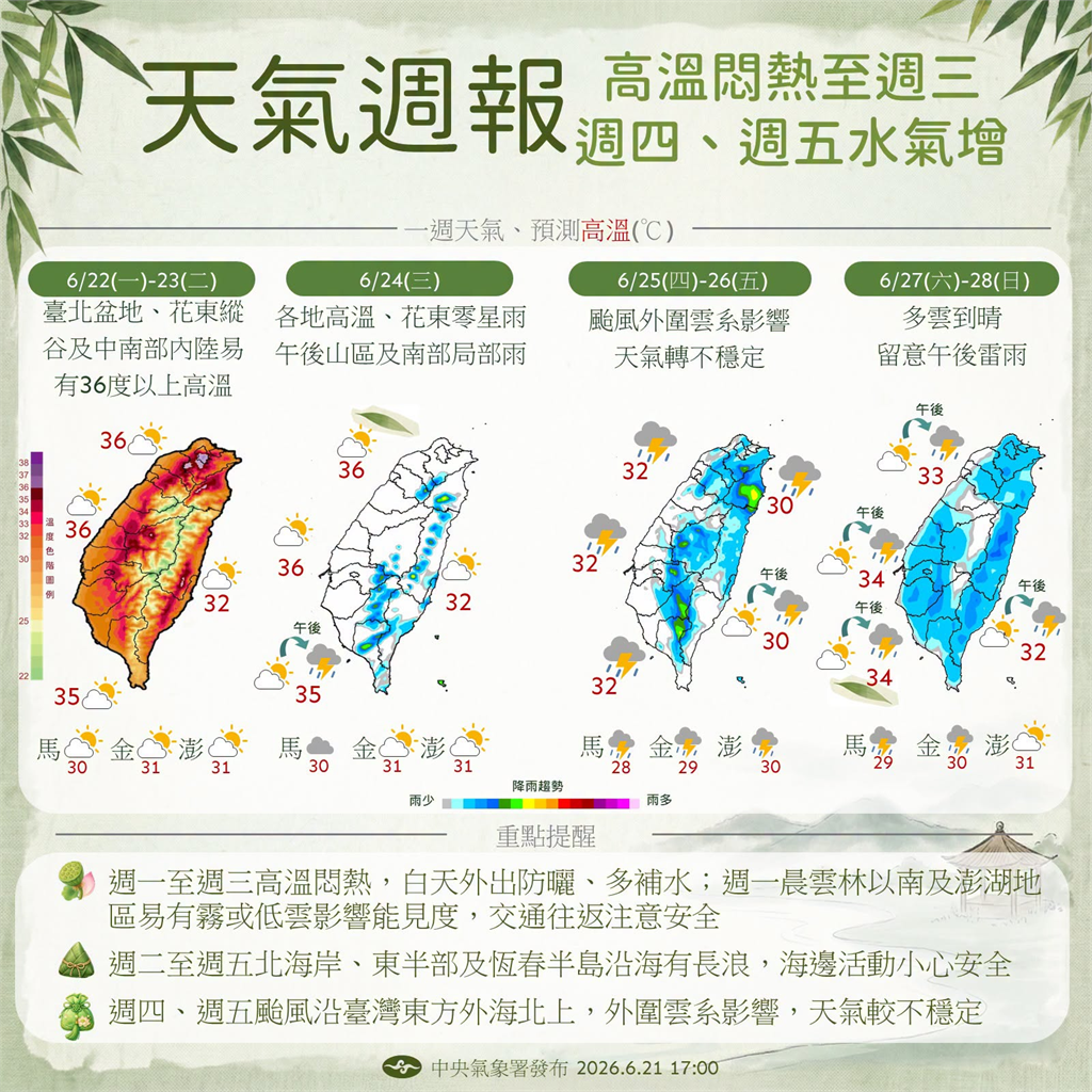 快新聞／強颱米克拉將減速北轉！各地持續晴朗高溫炎熱　午後山區留意雷雨