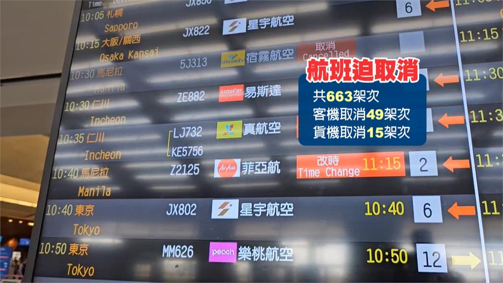 桃園機場側風強勁!「26班機轉降」異動一次看 南北觀景台關閉