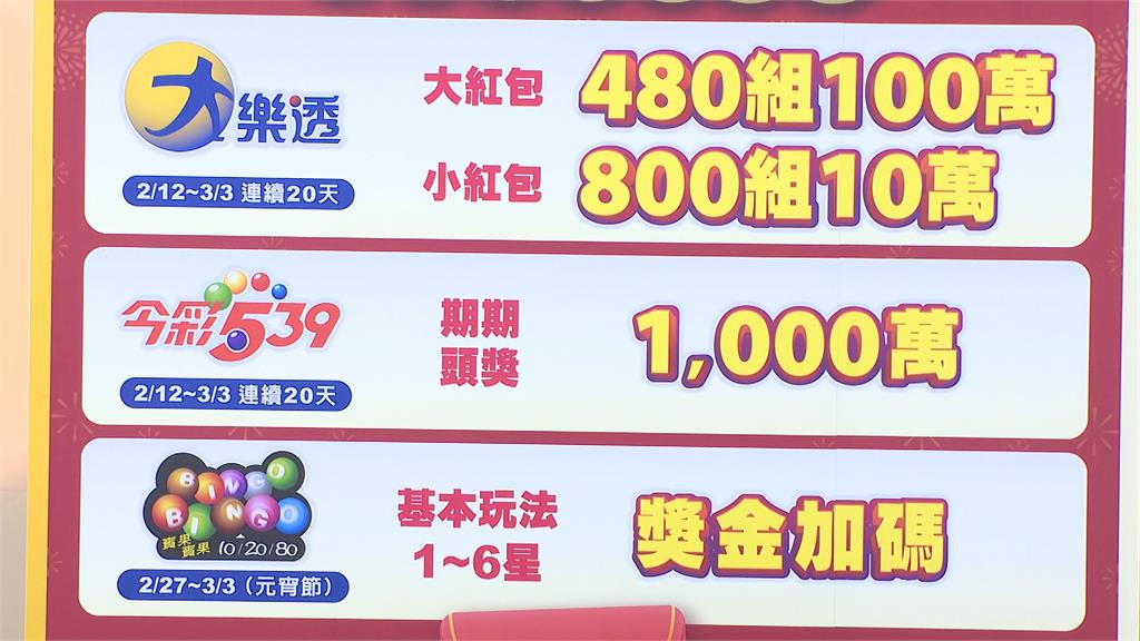 新春拚中大獎! 台彩加碼"大小紅包" 總獎金高達12億