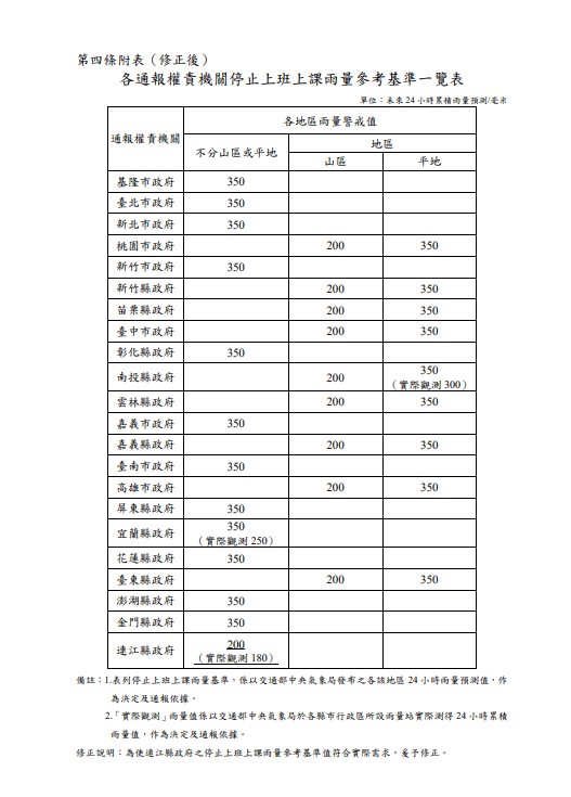 快新聞／雨用倒的！12縣市達停班、課標準　最新雨量預測出爐