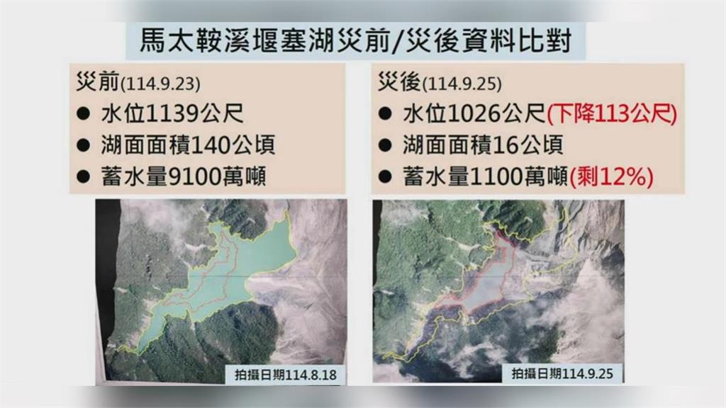 快新聞／堰塞湖壩體驚現「V型缺口」！潰決威力驚人　空拍畫面曝光