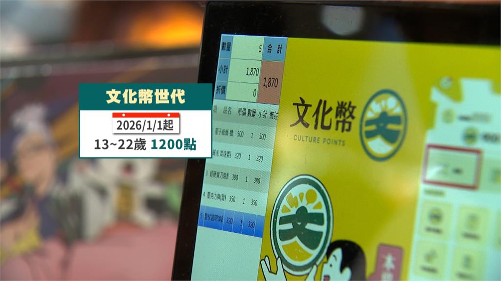 文化幣世代!明年擴大發放 13至22歲每人1200點