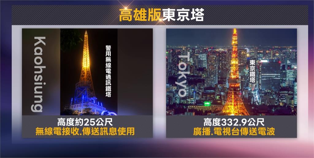 高雄有「迷你版」東京鐵塔? 隱藏版景點真實樣貌曝光