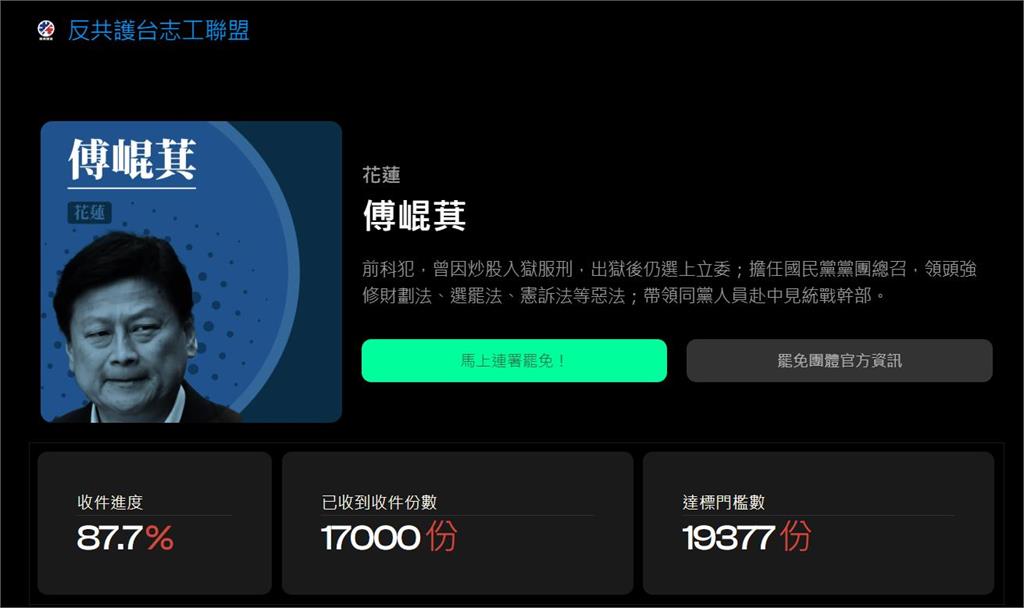 傅崐萁該急了?罷團曝「二階收件最新數字」王浩宇急催:一起推翻花蓮王