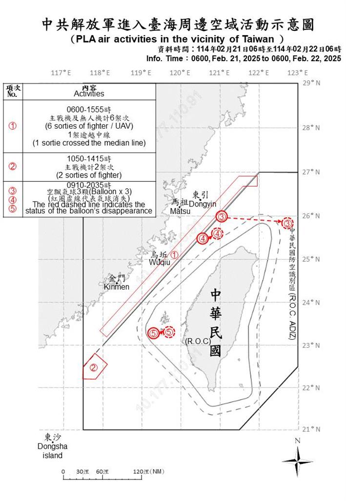 快新聞/鬧不停! 國防部:偵獲中國15機艦、2公務船、3空飄氣球擾台