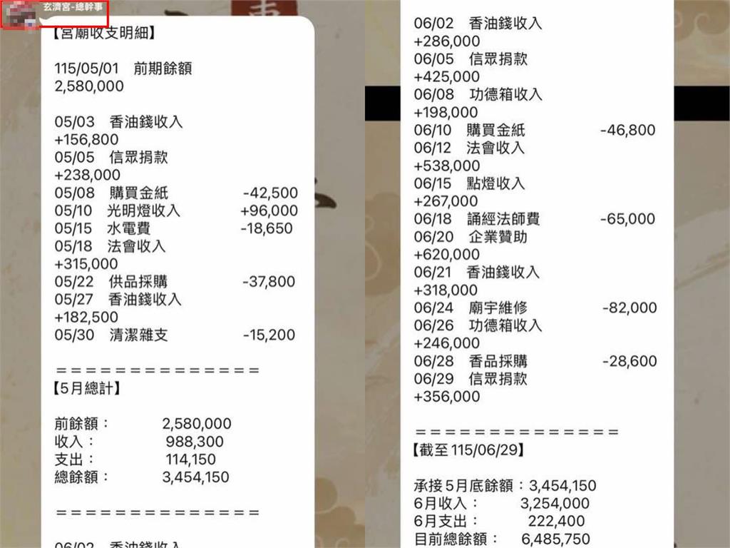 「尬電師父」腳踩LV鞋月入300萬？玄濟宮收支明細疑流出…他批：裝瘋賣傻