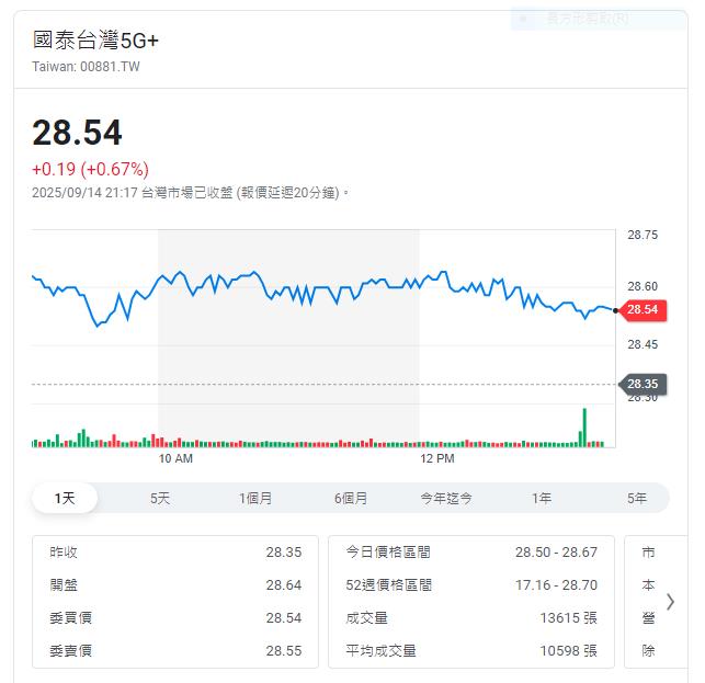 首檔臺股ETF隆重登陸日本 彰顯臺灣智慧科技島影響力