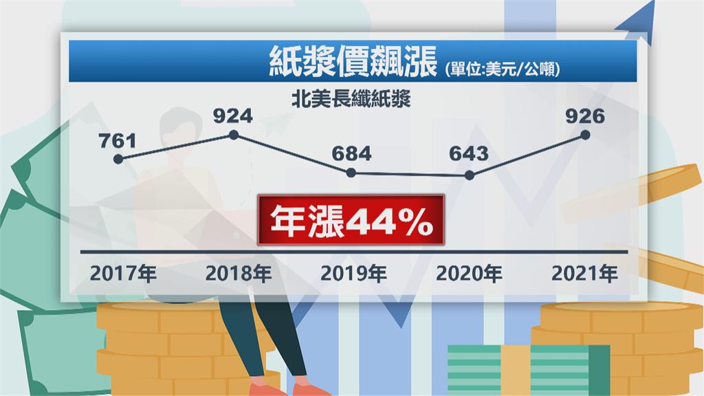 漲風吹向衛生紙　政府避免重演衛生紙之亂