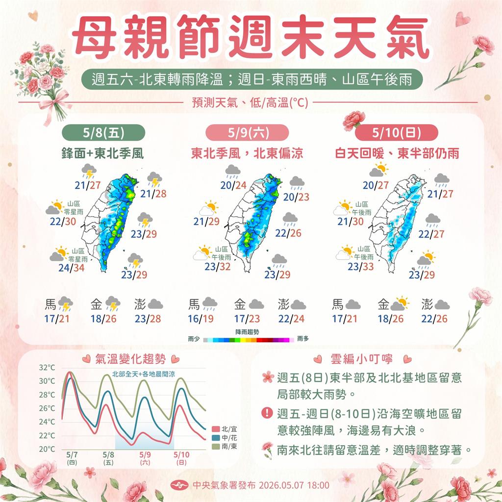 快新聞／快帶傘！鋒面過境「這幾區」防大雨、哈格比最新動向曝
