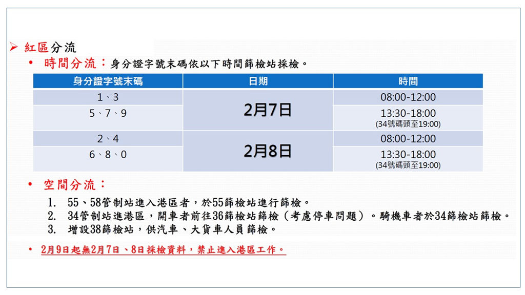 快新聞/高雄港引水員染疫 市府下令「開工前全面篩檢」9日需持採檢證明進入港區