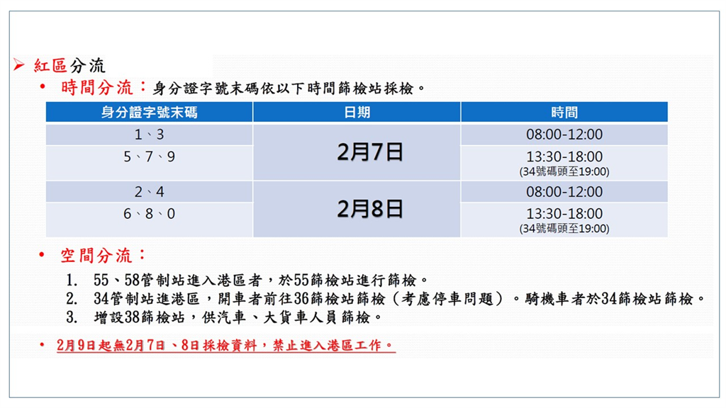 快新聞／高雄港引水員染疫　市府下令「開工前全面篩檢」9日需持採檢證明進入港區