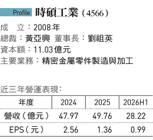 做安全氣囊引爆器起家.散熱零經驗!時碩奪日系液冷大單 總裁外號「黃大膽」