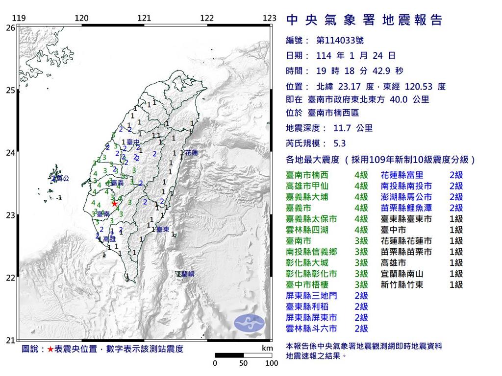 快新聞/國家警報狂響! 19:18台南規模5.3極淺層地震