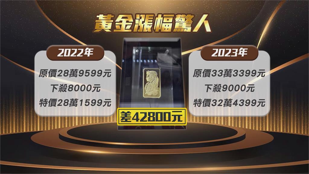 賣場5盎司金條價格殺很大! 一開店就秒殺賣光 賣場5盎司金條價格殺很大 一開店就秒殺賣光