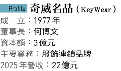 櫃姐請假2周就完全沒進帳 50歲奇威不再只靠VIP!撕「阿姨系」標籤拚客群年輕化