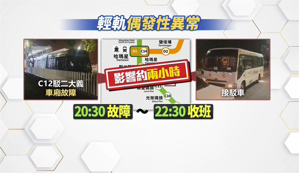 連假收假日　高雄輕軌駁二站異常　啟動接駁.疏運　僅影響百名旅客