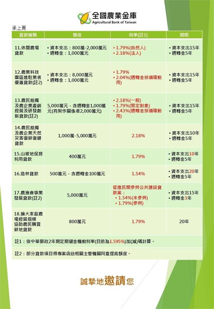 全國農業金庫「政策性農業專案貸款」說明會開放報名