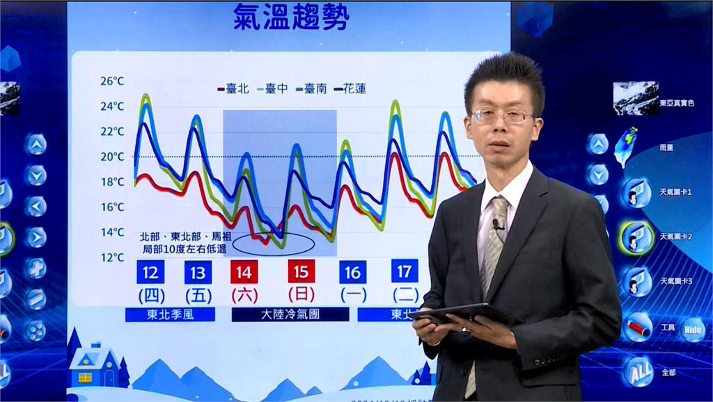 中國霧霾準備侵台　　週六冷氣團報到北部低溫下探10度