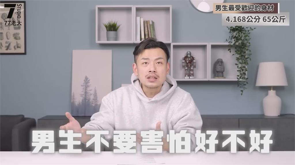 2千男女票選出理想身材！太瘦反而出局　網紅：勇敢說出我肉我驕傲