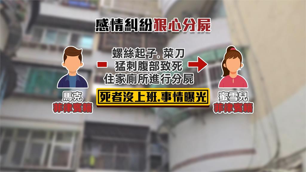 悚！感情糾紛「移工分屍女友」　國民法官審理「無期徒刑」