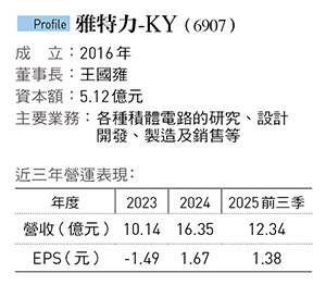 智原孵MCU小金雞    握中國第四大市占！