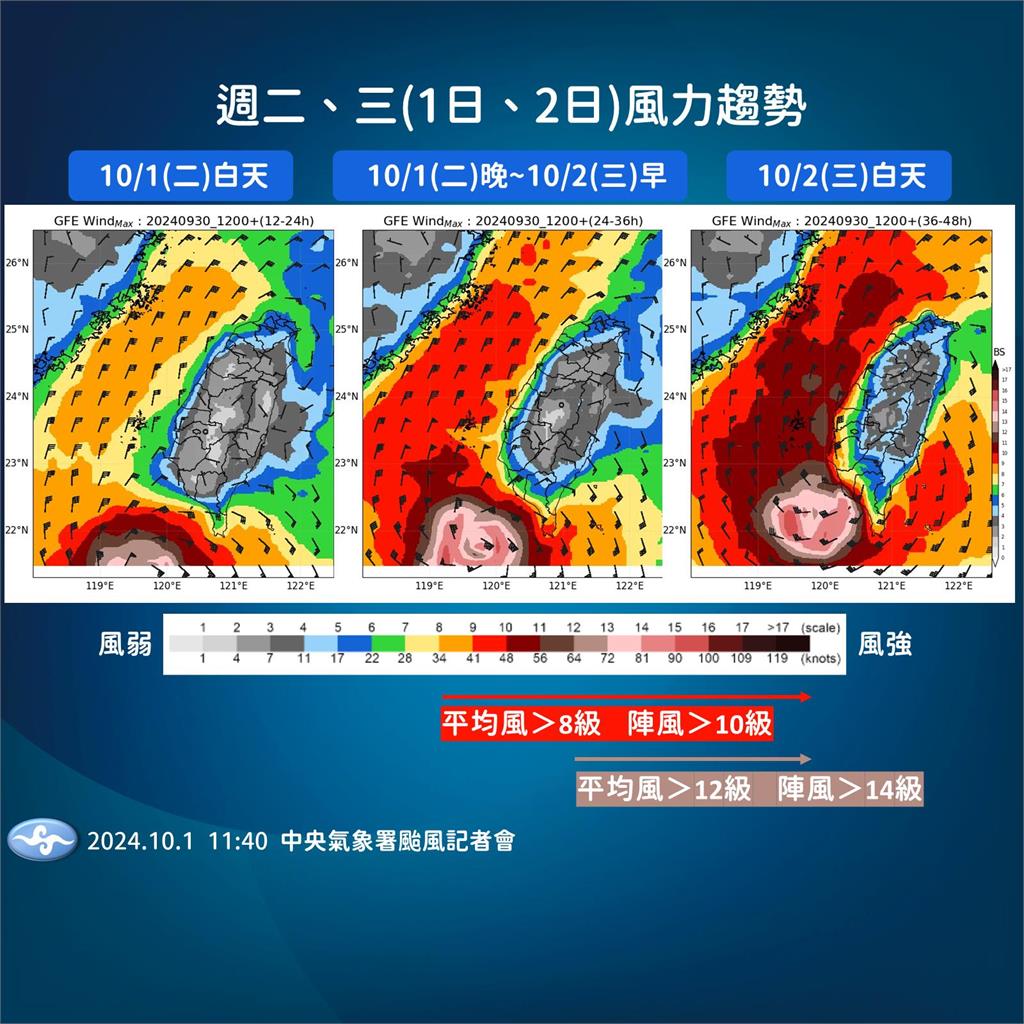 快新聞／北轉角度是關鍵！山陀兒龜速前進估明登陸　風雨最強時間曝