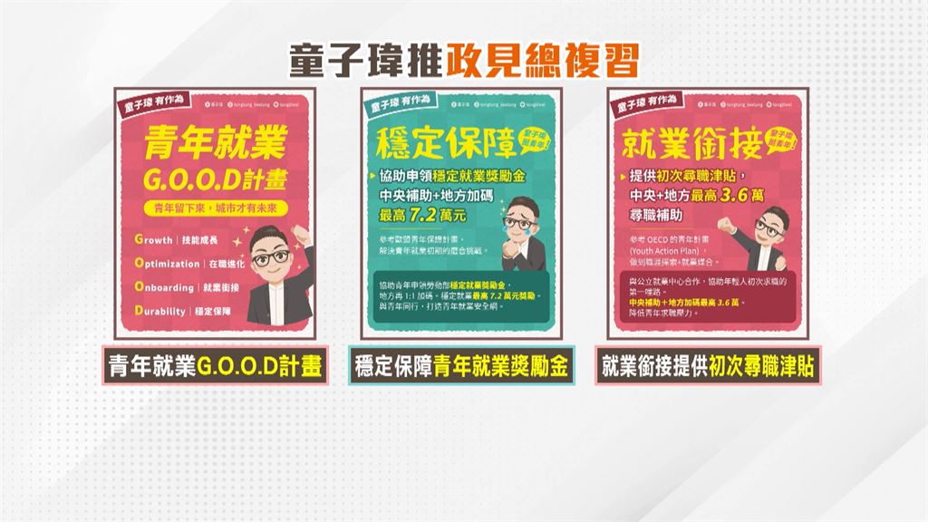 基隆首辦「市長辯論」！　謝國樑打政績牌、童子瑋拋"政見複習"