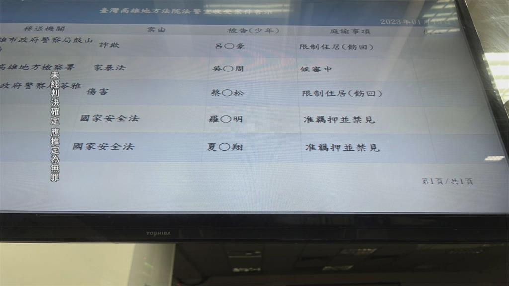 涉牽線中國、發展共諜組織 羅志明.夏復翔遭收押確定牢裡過年