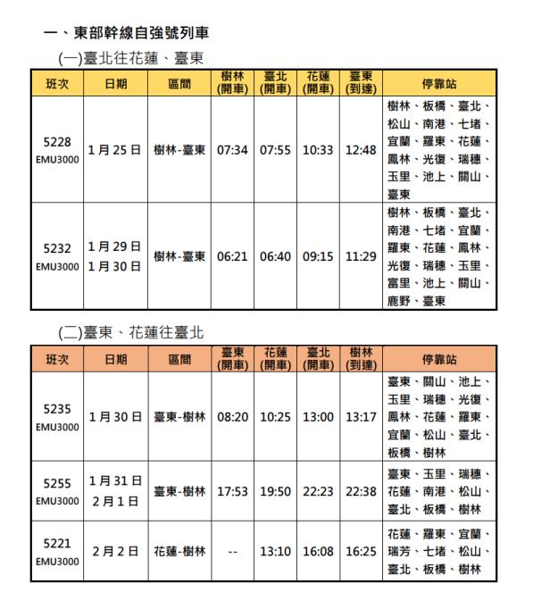 快新聞/台鐵春節再加開24班列車 搶票時間曝光