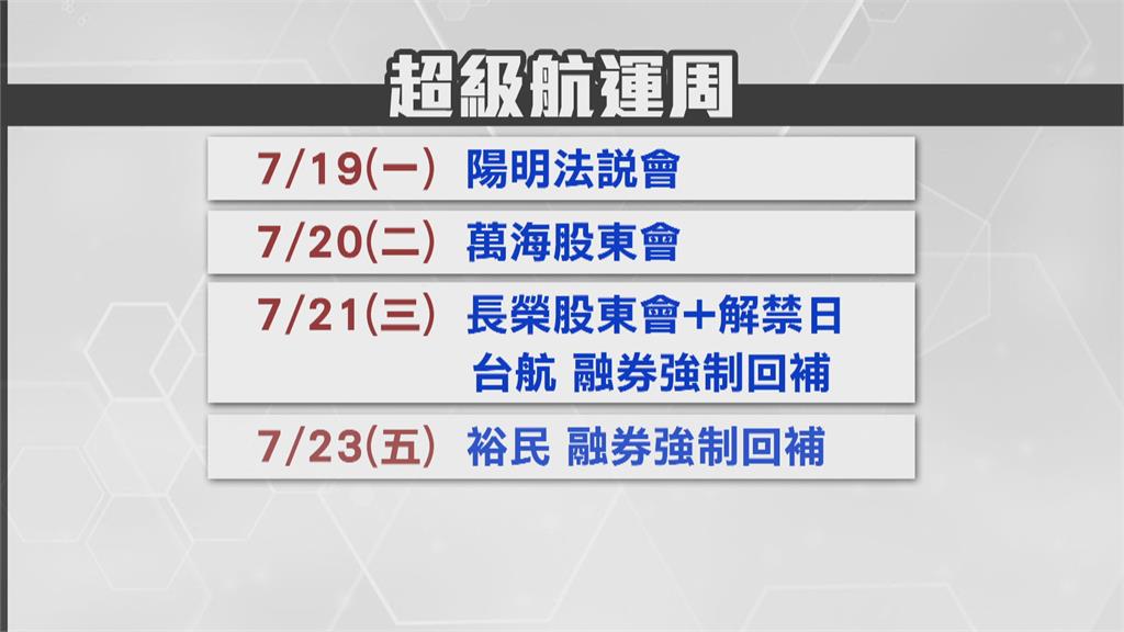 「航海王」股價翻逾10倍 陽明法說會看好下半年