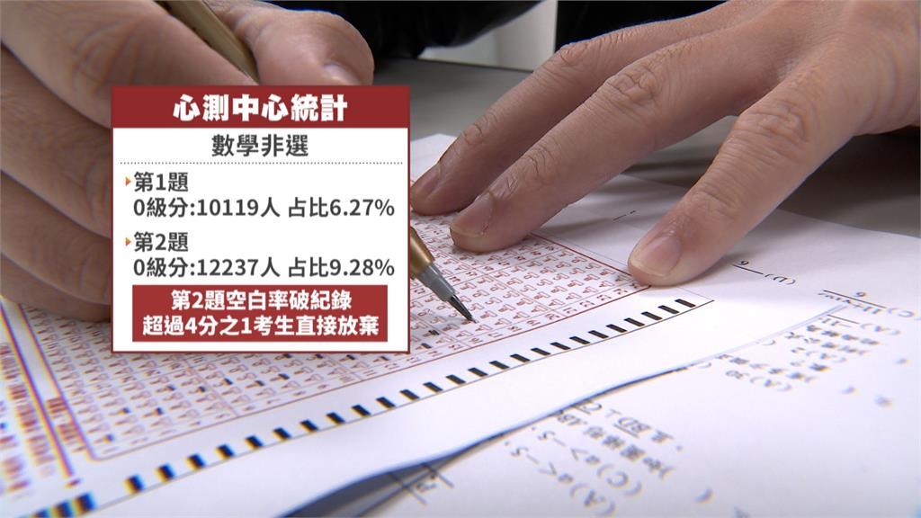 國中會考數學非選題破萬人０分　第二題空白率創新高