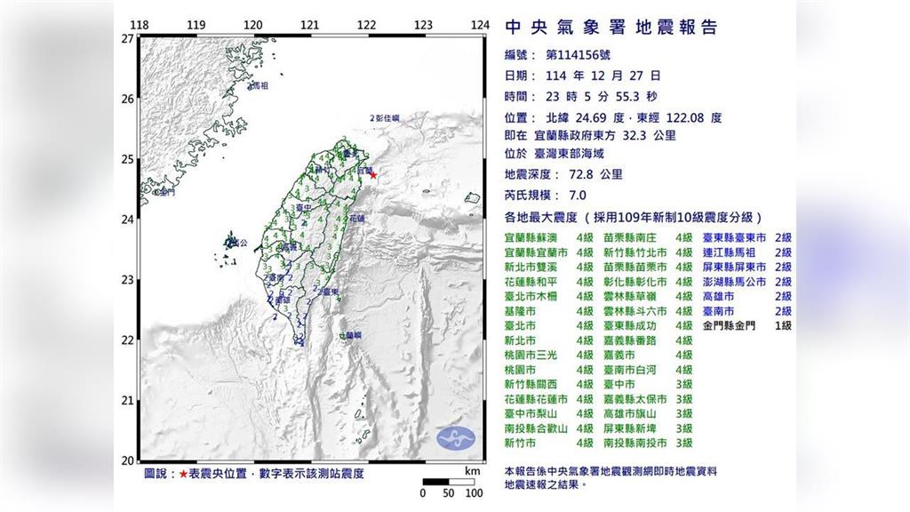 宜蘭7.0強震全台超恐慌！網點名「這關鍵英雄」坐鎮緊急時刻：真的辛苦了