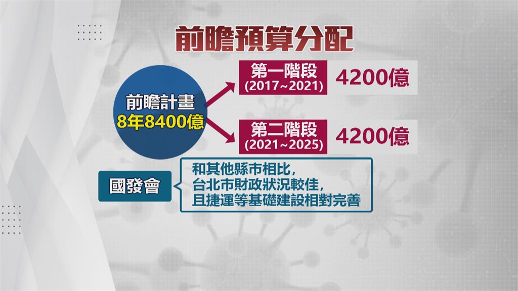 沒有亂花錢!蘇貞昌反擊柯文哲 「不了解現況」