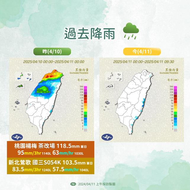 快新聞/明高溫飆36度!週日北部跳水式降溫 氣象署揭「雨勢最猛時間」:留意雷擊