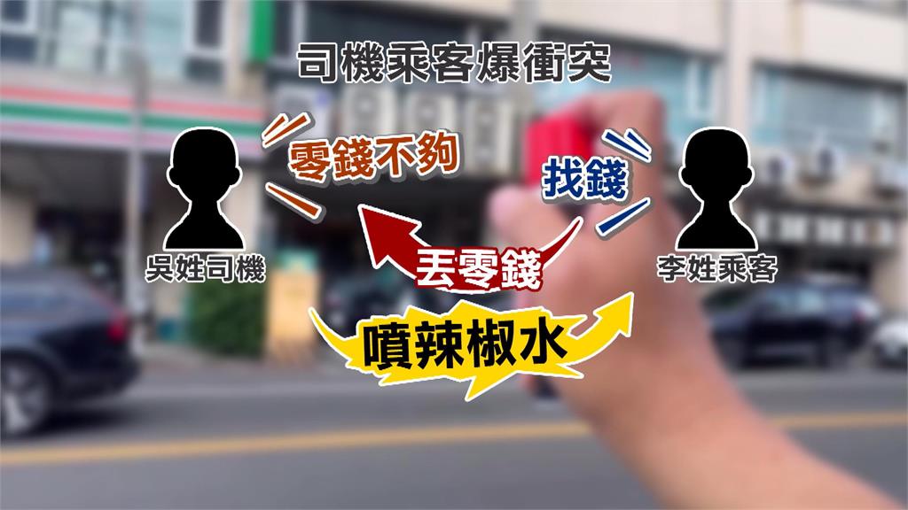 找零爆口角!醉男疑丟零錢 司機持辣椒水狂噴