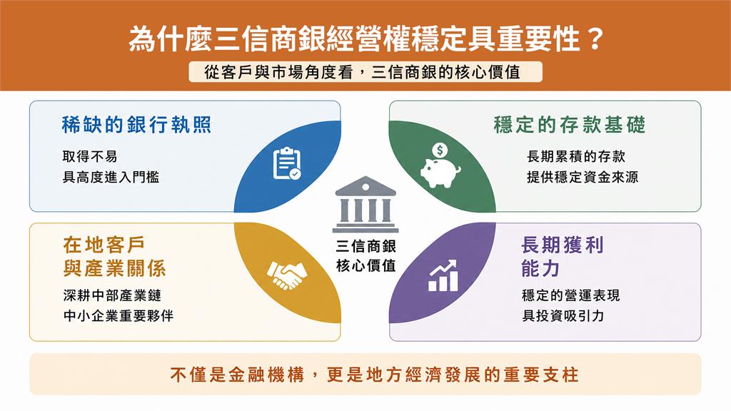 地方銀行為何成為併購對象?金融業看不到的角力