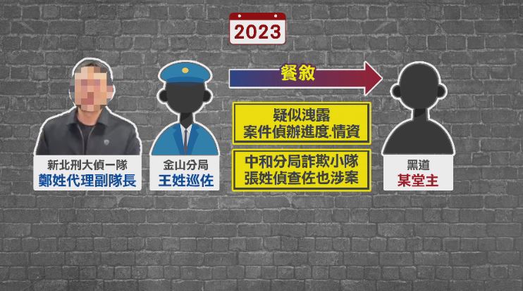 被黑幫宴請！新北市刑大爆洩密案　代理副隊長等3人遭檢調偵辦