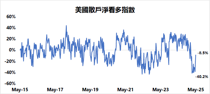 關稅談判漸明朗 帶動股市反轉上揚?專家指下半年股市看好這些產業